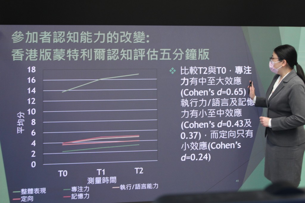 图1：香港大学护理学院副教授周佩馨博士透过网上发表研究结果，指出「共融V势代」复康训练程序有助改善使用者上肢的灵活性和认知能力。