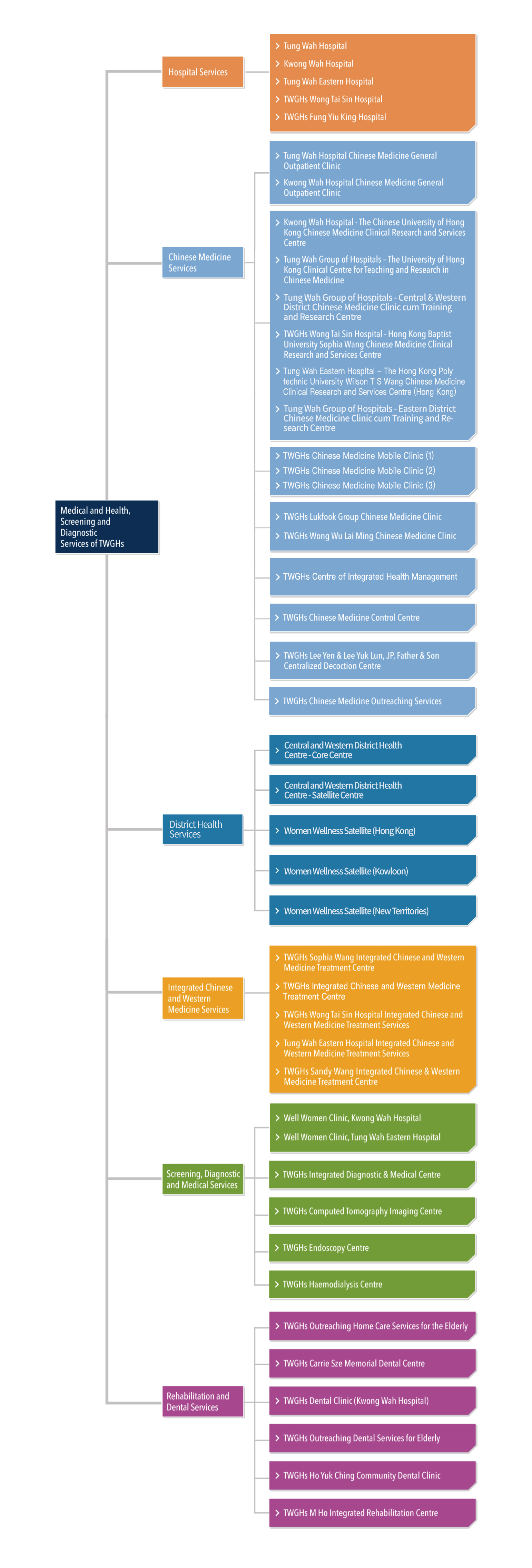 Tungwah-2026-Structure-ENG
