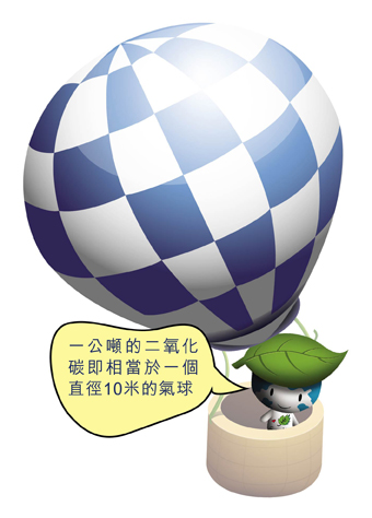 一公吨的二氧化碳即相当于一个直径10米的气球