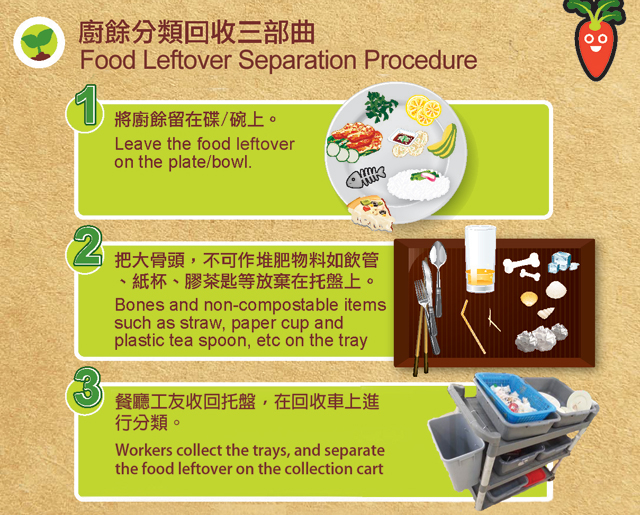 广华医院志愿者及香港浸会大学的环保大使在职员餐厅向职员及公众食客推广「善用厨余再生堆肥」行动