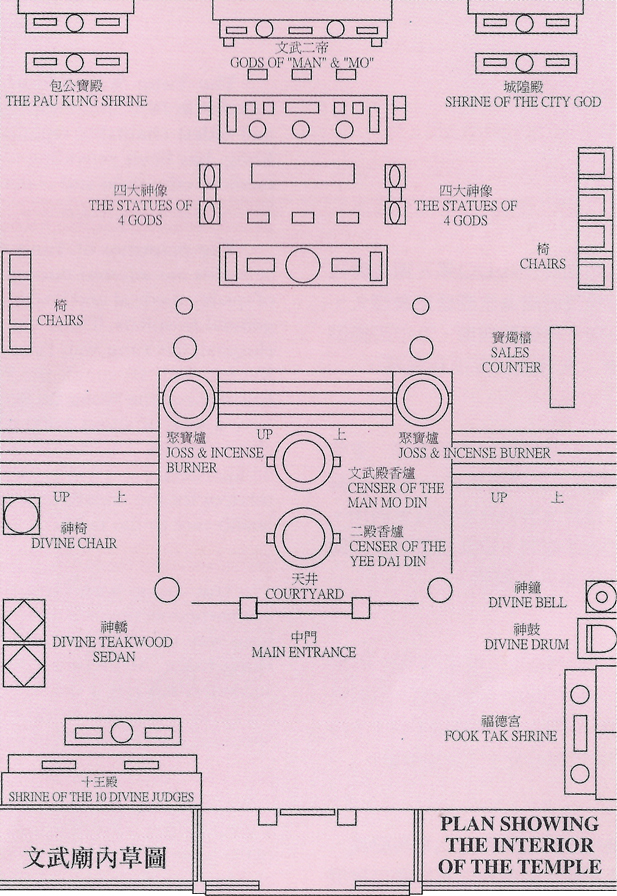 Plan Showing the Interior of the Temple