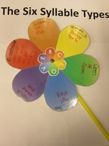 The Six Syllable Types