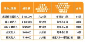 赞助人捐款