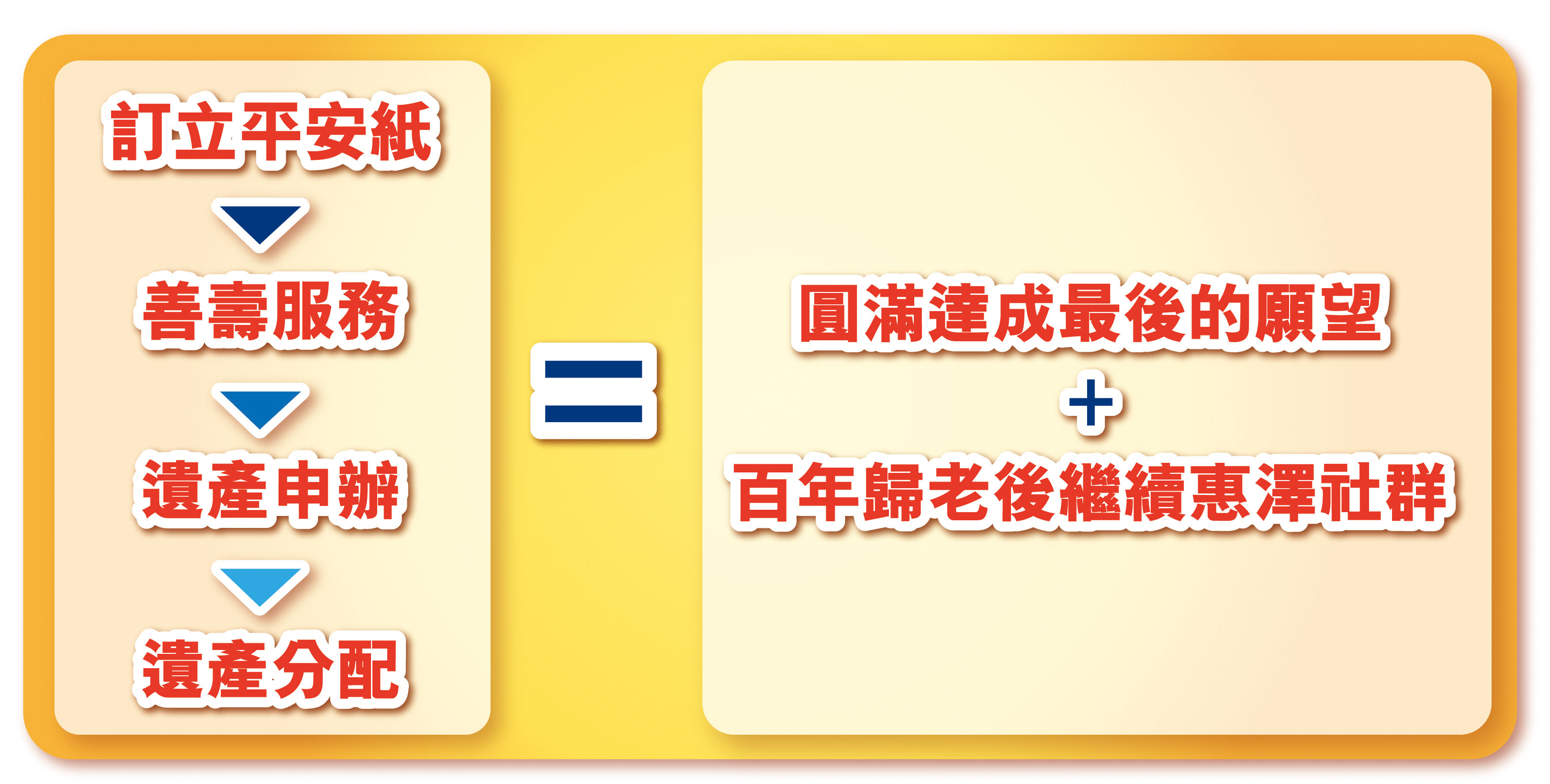 《「延」点希望‧遗爱人间》遗产捐赠计划