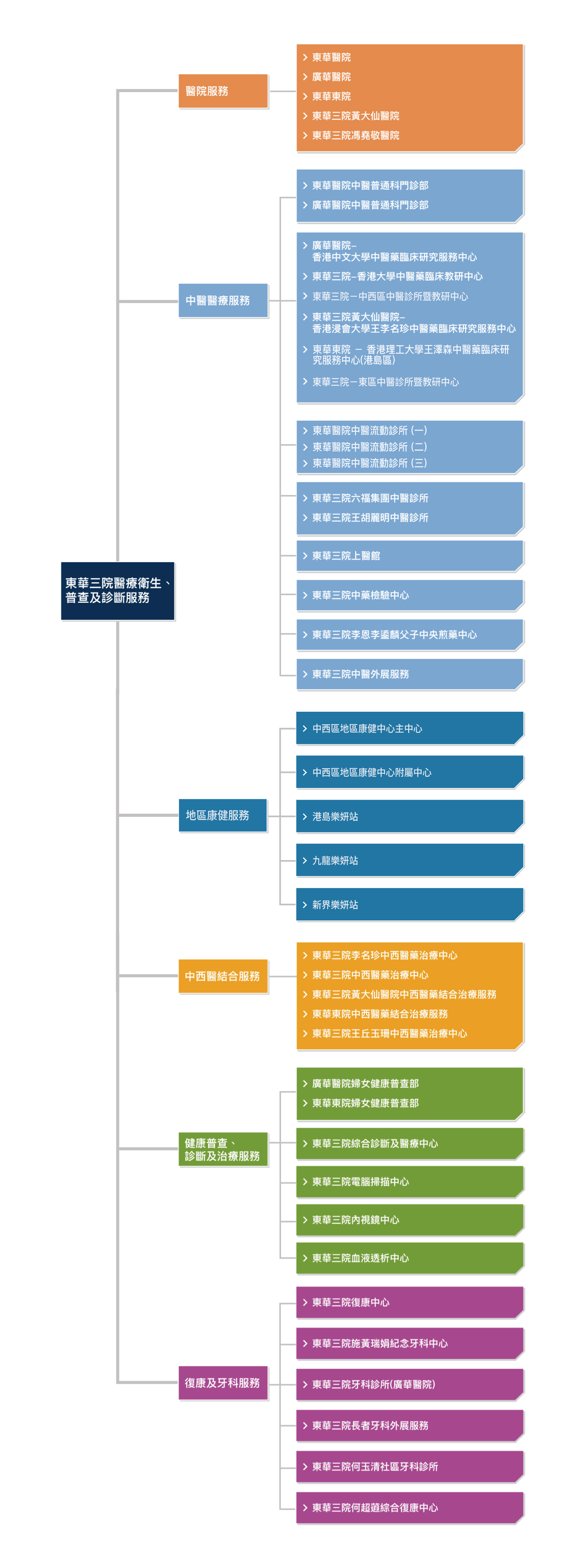 Tungwah-2026-Structure-CHI