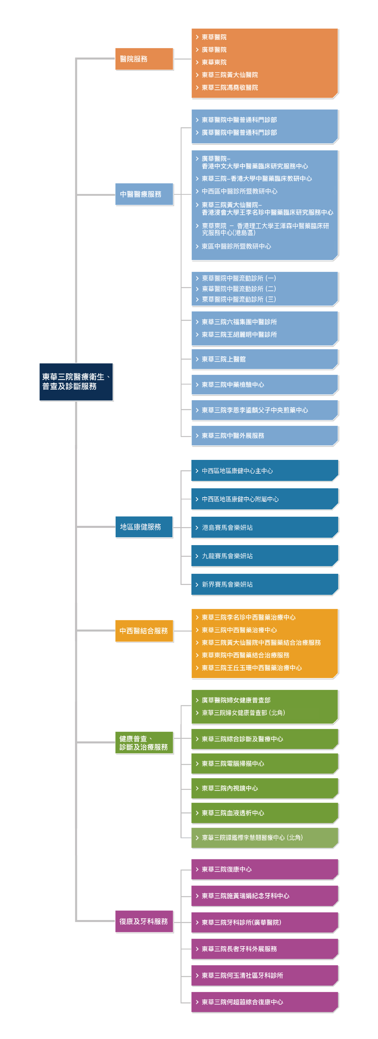 服务架构