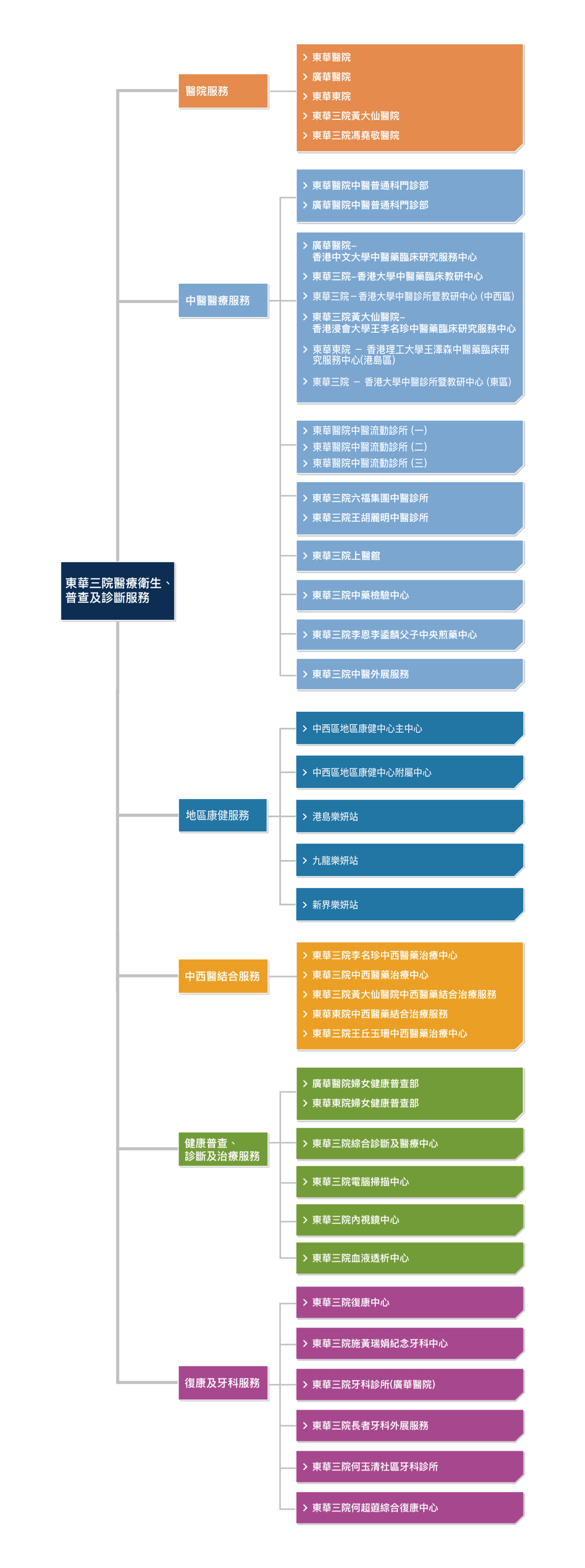 Tungwah-2026-Structure-chi