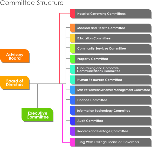 Committee Structure