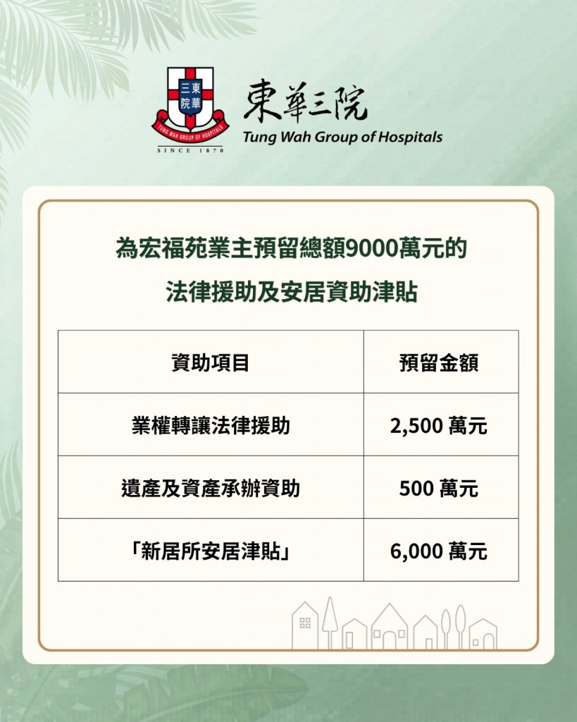东华三院为宏福苑业主预留总额9,000万元的法律援助及安居资助津贴。